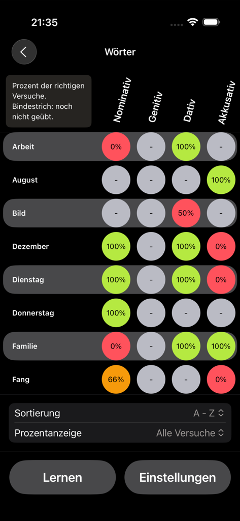 ArtikelMeister - Uma tela de acompanhamento de progresso no aplicativo ArtikelMeister mostrando pontuações percentuais para substantivos alemães nos casos Nominativo, Genitivo, Dativo e Acusativo.