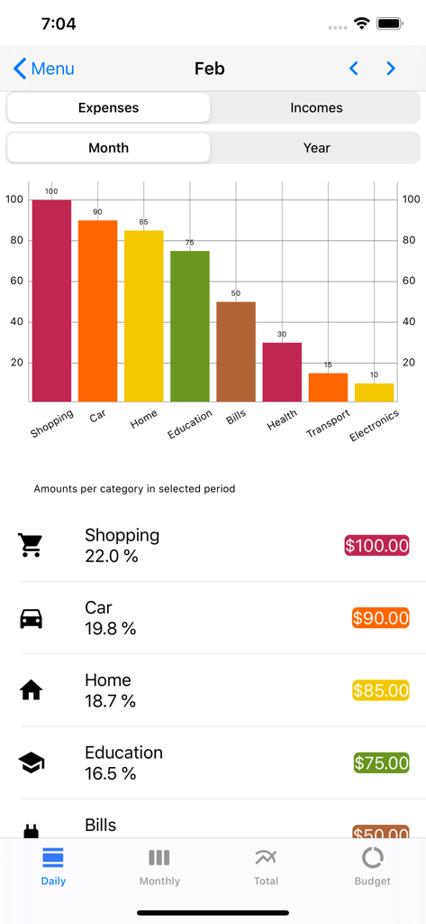 Monthly expense bar chart and category list in the Expense monitor pro app