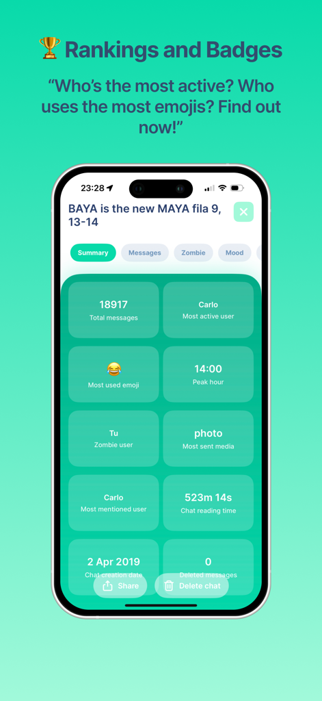 WhatStats - Chat Statistics - Dashboard of WhatStats app showing summary of WhatsApp chat statistics including most active user most used emoji and total message count