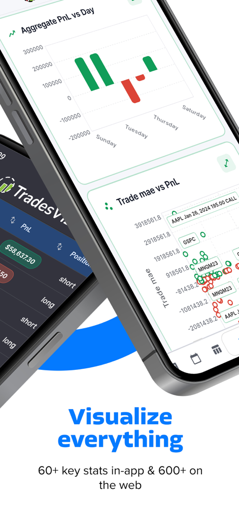 TradesViz Trading Journal - TradesViz Mobile App zeigt detaillierte Trading-Performance-Diagramme und Analysen an