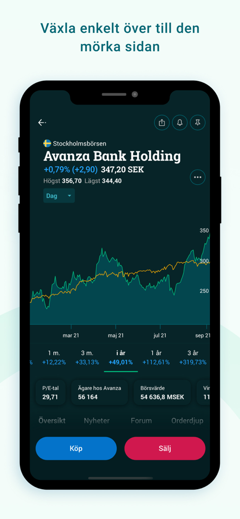 L'application mobile Avanza en mode sombre affiche un graphique de performance boursière et des boutons d'achat et de vente.