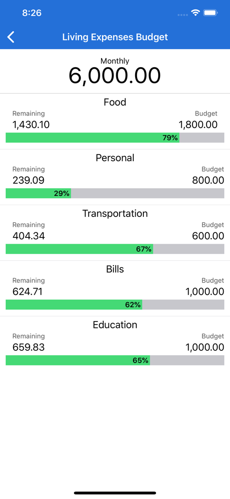MoneyBook Pro monthly budget screen with expense categories and progress bars