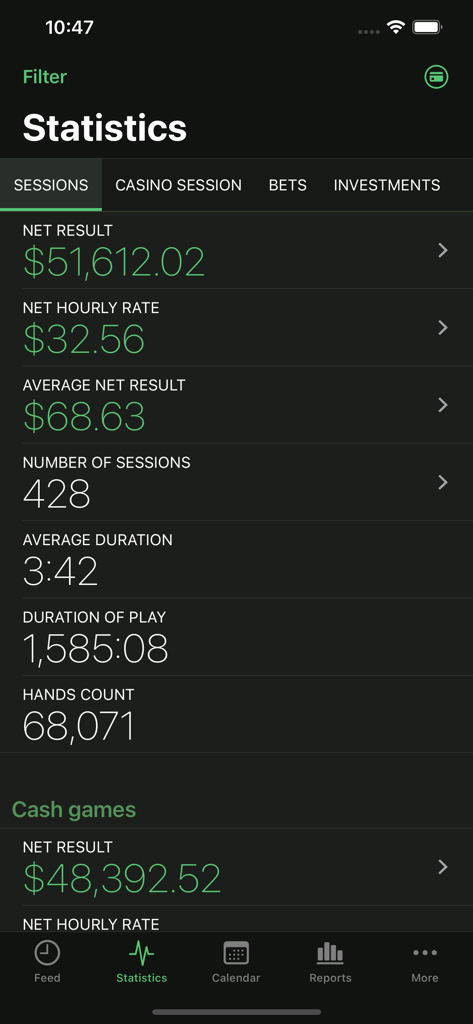 Poker Analytics 6 - Tracker - Panel de estadísticas de la aplicación Poker Analytics que muestra el resultado neto, la tarifa horaria y el recuento de sesiones