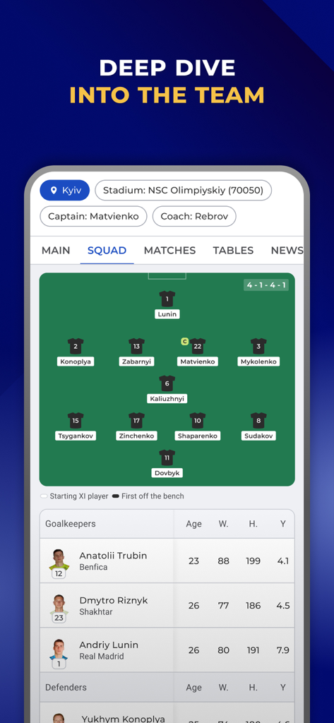 Football team lineup and player statistics on the Tribuna Sports Ukraine app.
