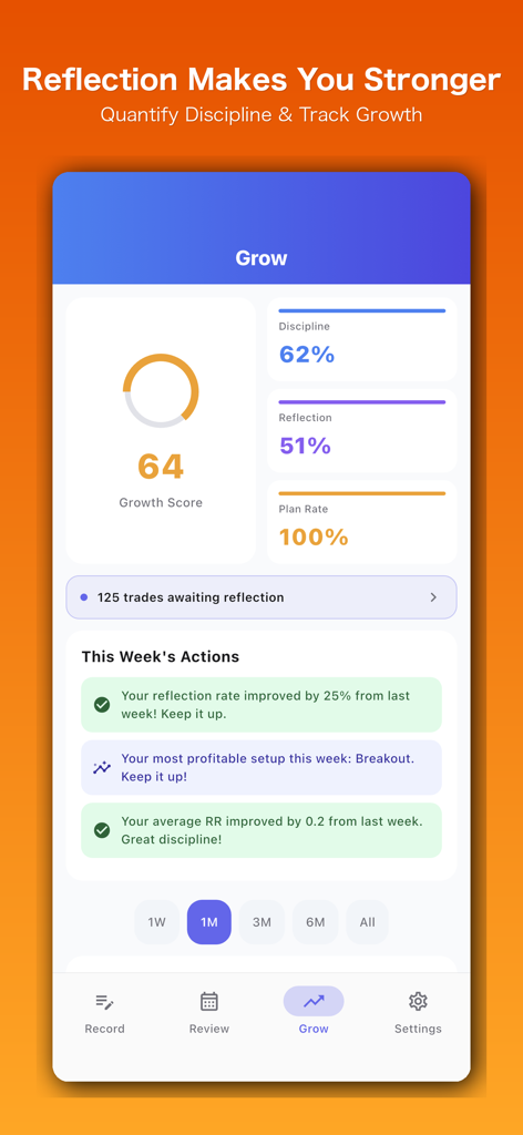 FX GrowLog - Trading Journal - FX GrowLog app interface showing growth score and weekly performance insights