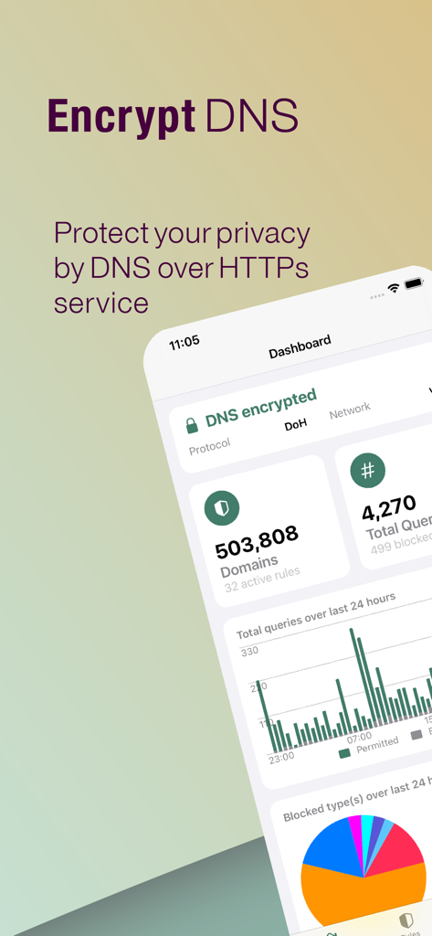 Secure DNS & Firewall - Dashboard of Secure DNS and Firewall app showing encrypted DNS status and network query statistics