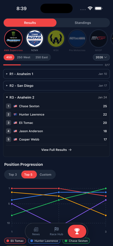 MX Passion - Interfaz de la aplicación MX Passion que muestra resultados de carreras de Supercross y un gráfico de progresión de la posición del piloto.