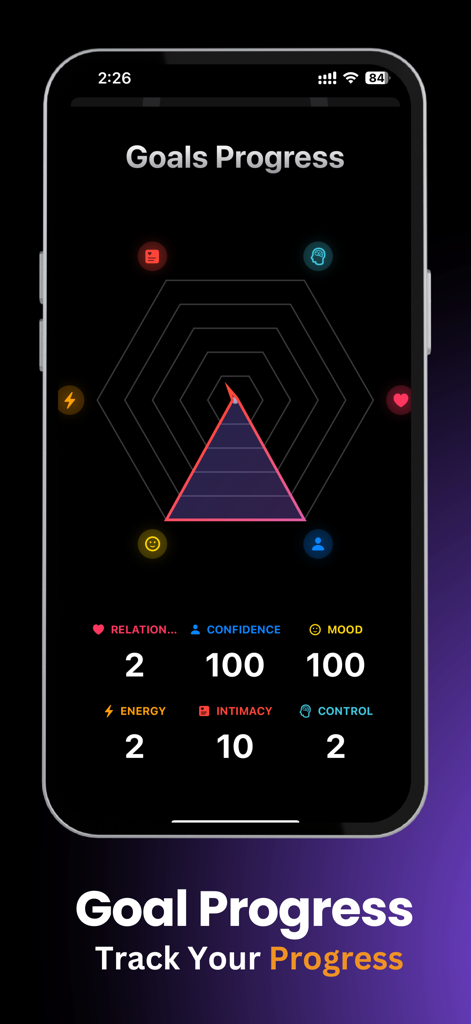 QuitHub - Quit Porn Now - Panel de progreso de objetivos de QuitHub que presenta un gráfico de radar para rastrear los niveles de confianza, estado de ánimo y energía.