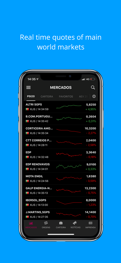 ActivoTrader app screen displaying real-time quotes and performance graphs for world market stocks.