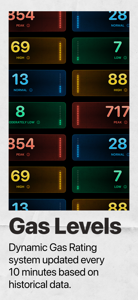 A dynamic gas rating system display showing fee levels from low to peak for Ethereum transactions.