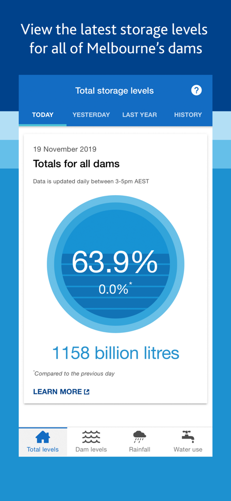 Mobile app screen showing total water storage levels for Melbourne dams