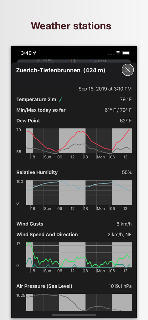 Visualizzazione di dati tecnici di una stazione meteorologica che mostra grafici di temperatura, umidità e velocità del vento per il monitoraggio meteorologico professionale