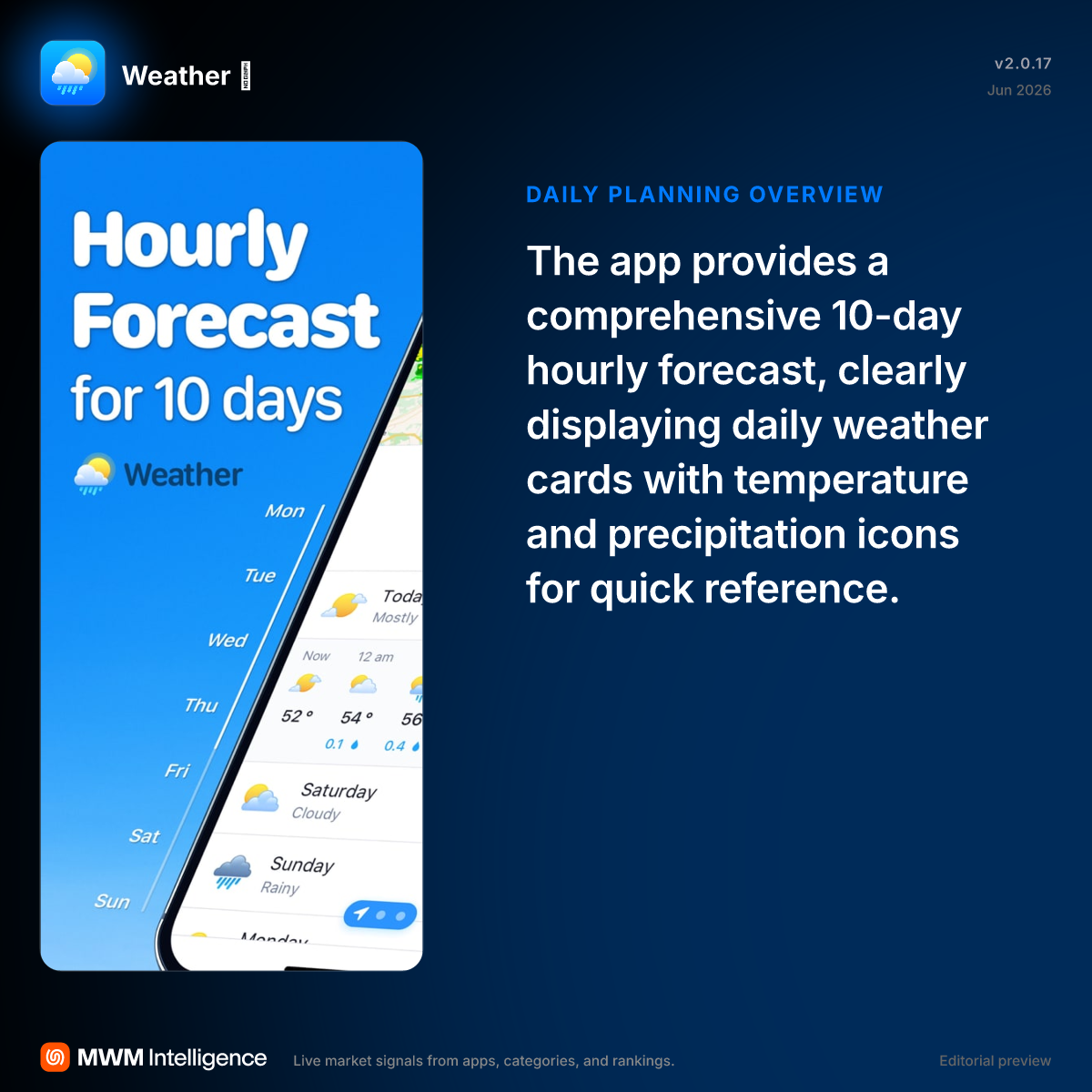 Weather ۬ - Weather App | MWM