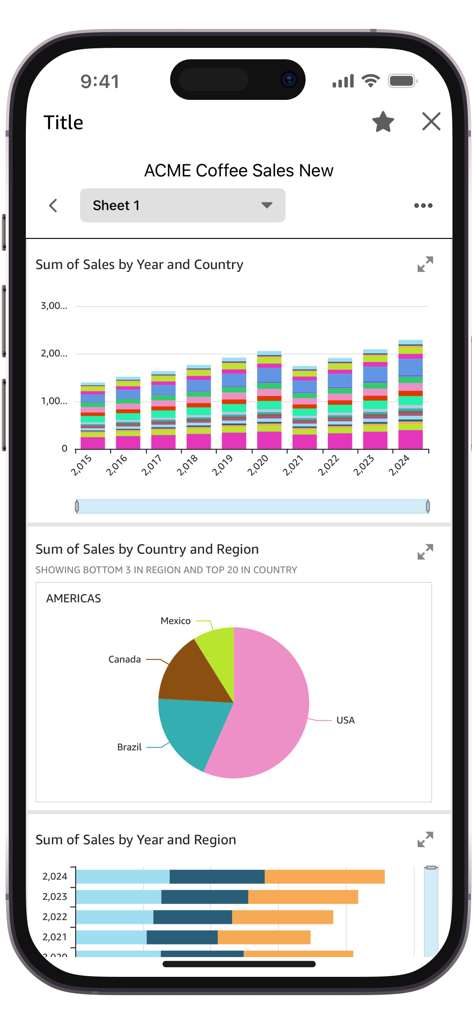 Amazon Quick Suite - Mobile business dashboard in Amazon Quick Suite displaying coffee sales analytics with interactive charts and data visualizations