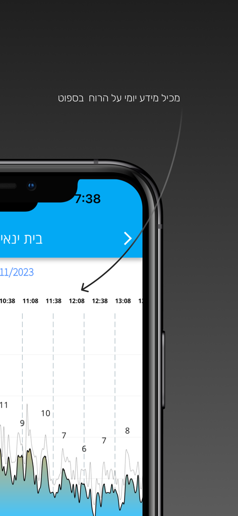 Interfaz móvil de Extreme WindApp mostrando un gráfico detallado de pronóstico de viento diario