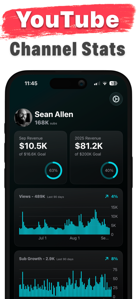 Creator View for YouTube - Ein Dashboard, das YouTube-Kanalstatistiken anzeigt, einschließlich Einnahmen und Diagrammen zum Abonnentenwachstum
