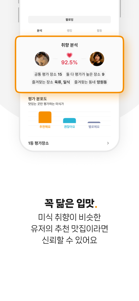 레스토랑 검색을 용이하게 하기 위해 두 사용자 간의 92.5% 취향 일치 점수를 표시하는 모바일 앱 인터페이스