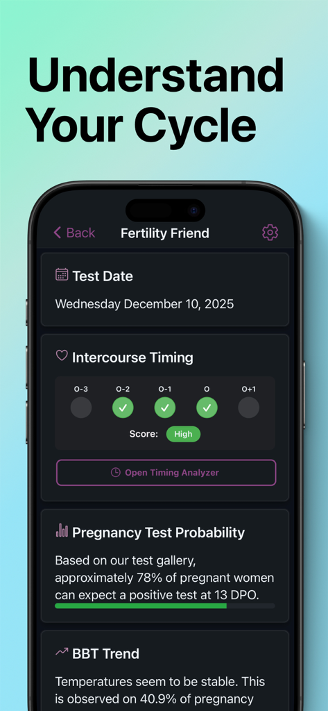 A mobile interface of the Fertility Friend app showing intercourse timing score, pregnancy test probability, and BBT trend insights.