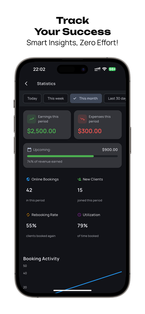 Bookora Calendar - Panel de control de la aplicación Bookora Calendar mostrando estadísticas de negocio, incluyendo ganancias mensuales, gastos, nuevos clientes y tasas de reserva en una pantalla de smartphone.