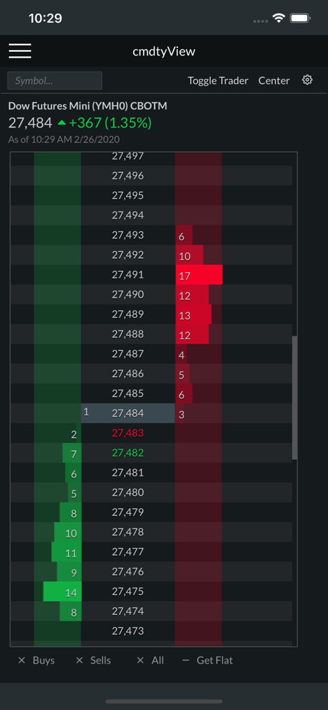 cmdtyView - Market depth and trading ladder for Dow Futures in the cmdtyView mobile app