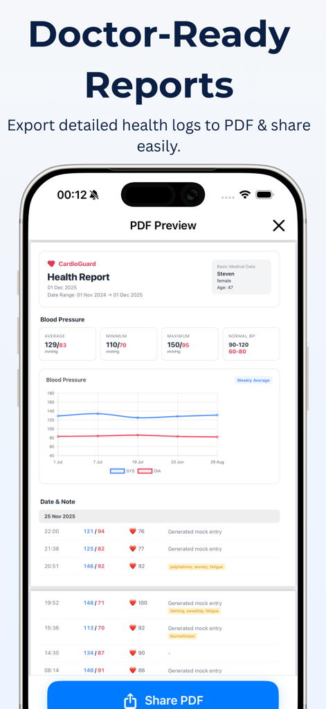 Blood Pressure Monitor, Log - Una vista previa de informe de salud en PDF en la aplicación que muestra tendencias de presión arterial y registros para consulta médica