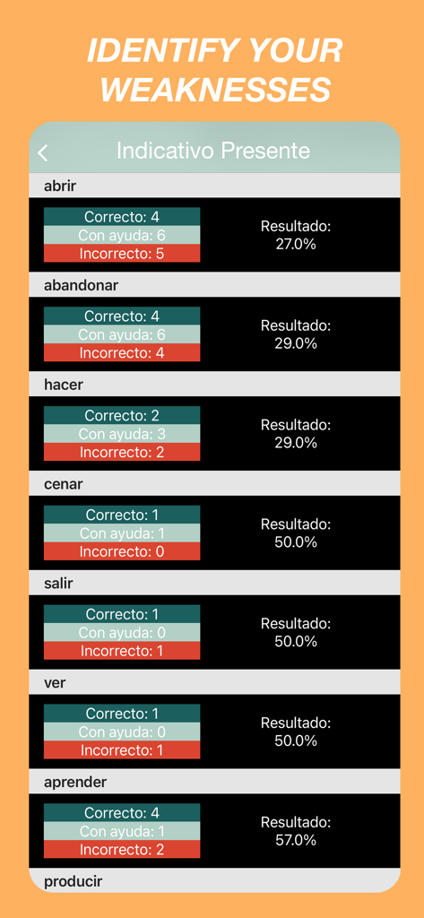 Spanish Verbs Quiz - Statistics screen showing performance scores and accuracy for various Spanish verbs in the present tense