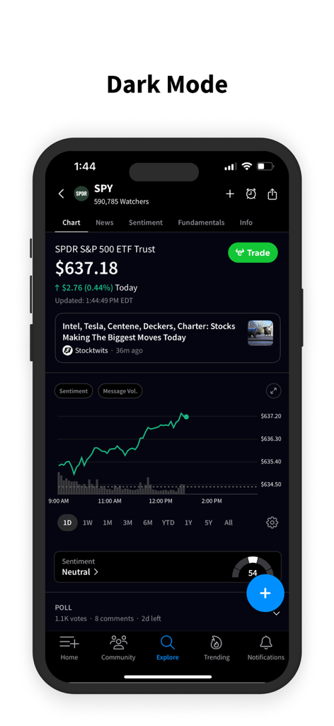 Stocktwits mobile app in dark mode showing a stock price chart and sentiment tracker