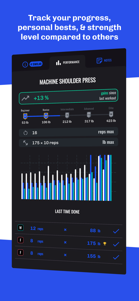 Gym Log Workout Tracker LEGEND - Pantalla de rendimiento de la aplicación Legend que rastrea las ganancias de press de hombros con máquina y los niveles de fuerza