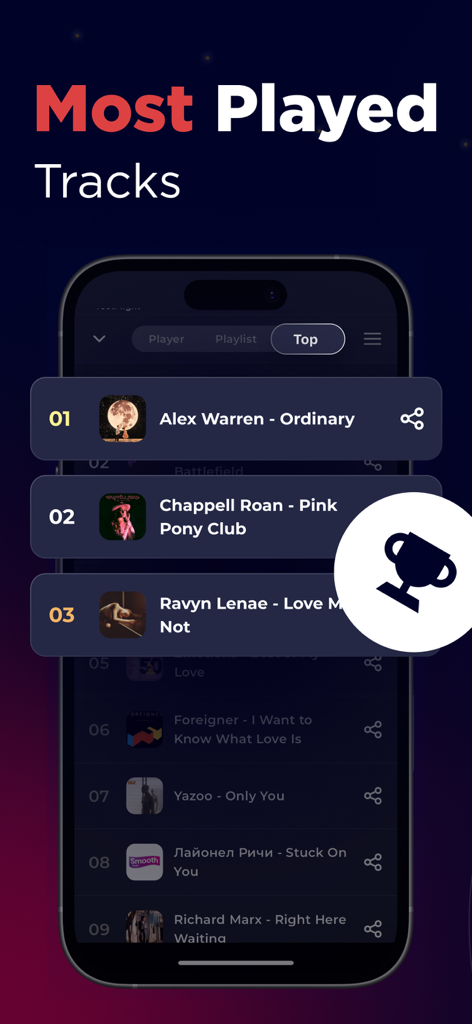Smartphone screen showing the most played tracks list on the Radio UK app with ranked songs and a trophy icon