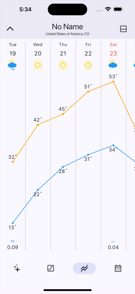 W.Weather - A line graph showing weekly high and low temperature trends in the W.Weather app interface.