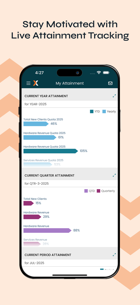Xactly Incent - Xactly Incent app showing a mobile dashboard for sales attainment tracking and quota progress