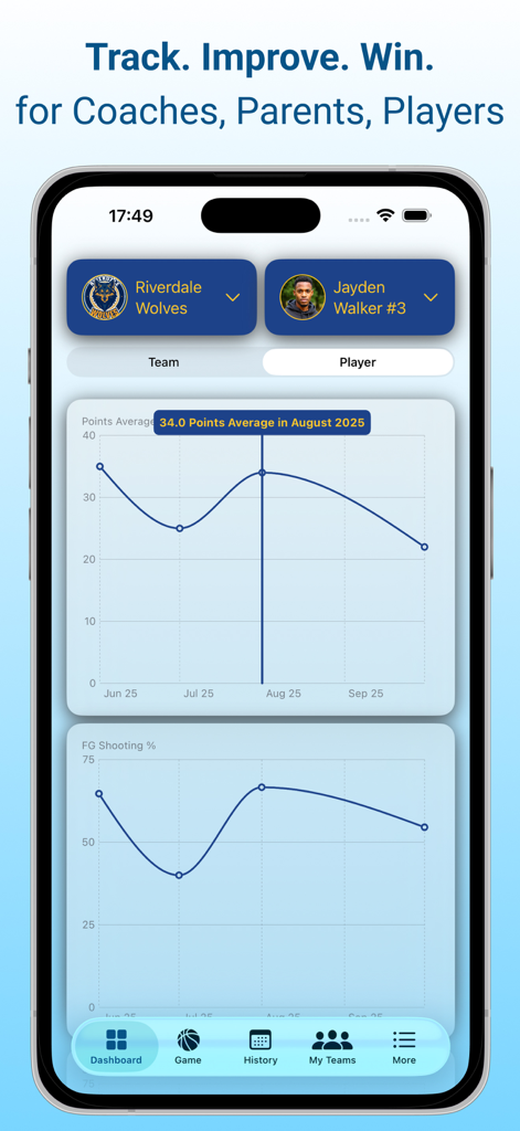 Hooper: Basketball Assistant - Dashboard of Hooper app showing basketball player statistics with line charts for points average and shooting percentage.