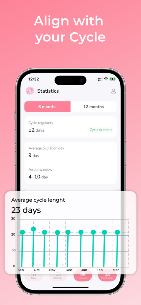 Menstrual Cycle Tracker App - Pantalla de estadísticas del ciclo menstrual en la aplicación Cycle Day que muestra la duración promedio del ciclo y la regularidad