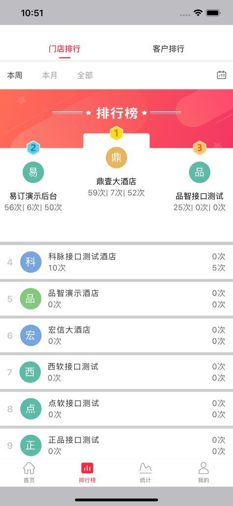 Mobile app screen showing a leaderboard of restaurant store rankings for Yi Ding PRO