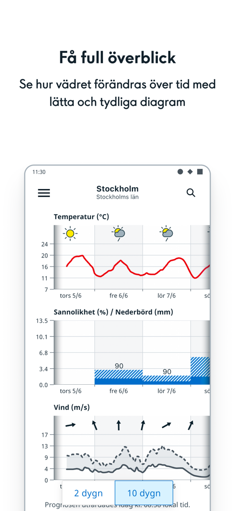 Interfaz de la aplicación SMHI Vader que muestra diagramas detallados de temperatura y precipitación para Estocolmo.
