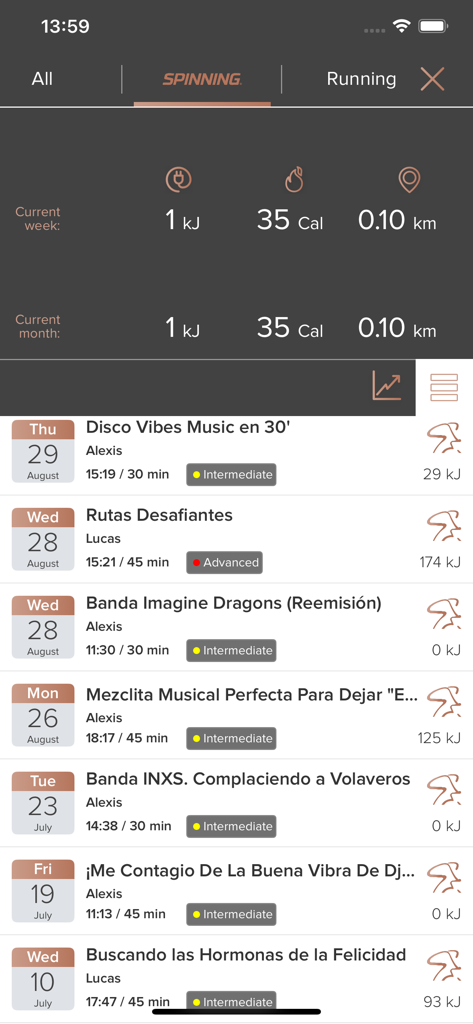 Volava by Spinning app screen showing weekly and monthly performance metrics and a list of completed fitness classes