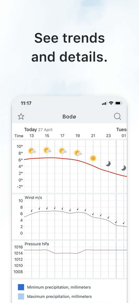 Detailed weather forecast graphs showing temperature, wind speed, and air pressure trends.