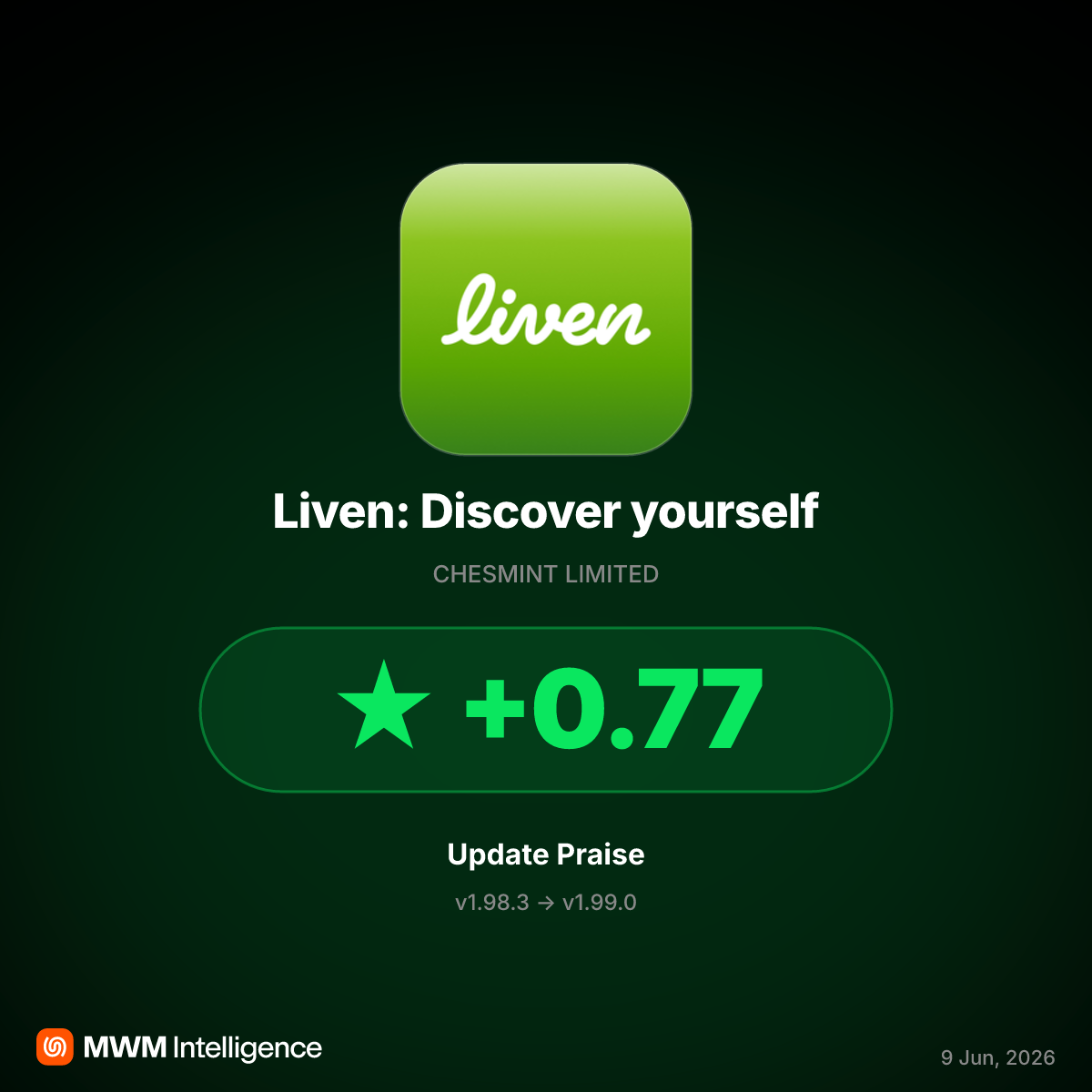 Liven v1.99.0 improves AI therapist in June 2026 but faces pricing backlash