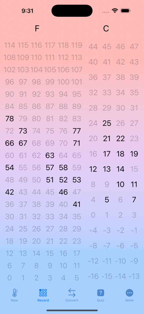 FahrenCelsi - A screen from the FahrenCelsi app showing a side-by-side list of Fahrenheit and Celsius temperatures on a color-coded background