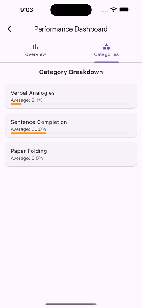 COGAT for Grade 7 & 8 - Performance dashboard for CogAT practice app showing category progress scores