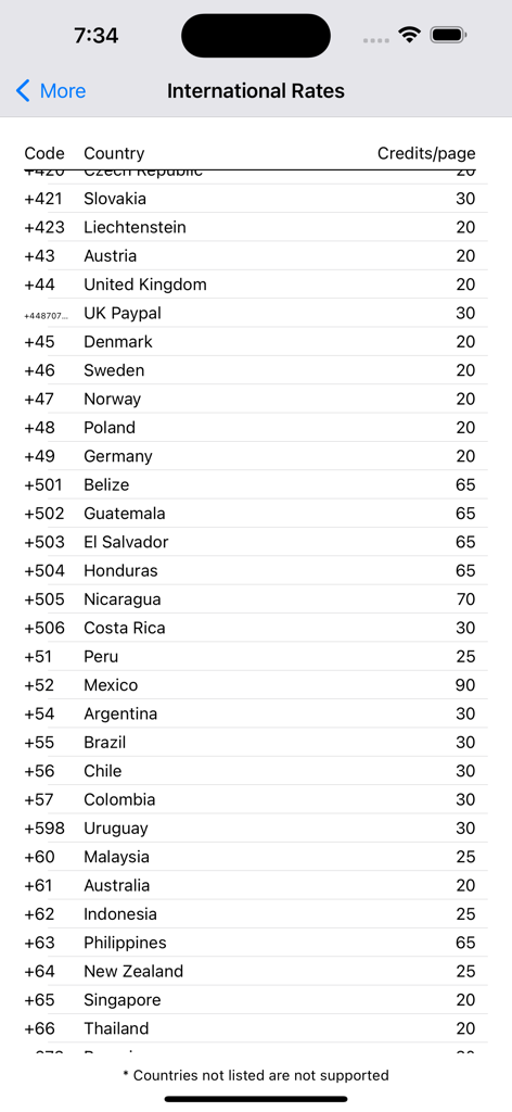 Table of international fax rates showing country codes and credit costs per page for various international locations