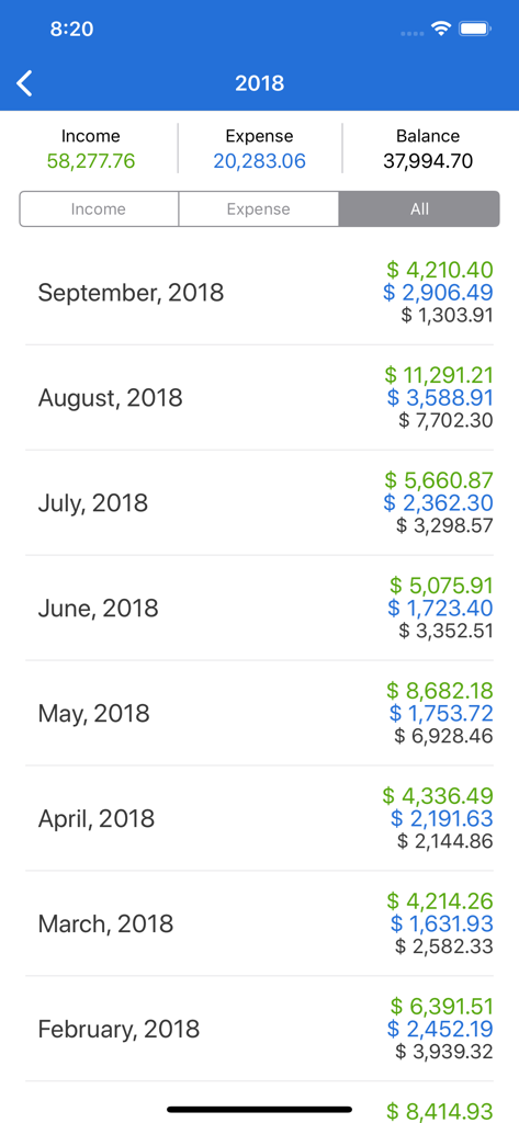Annual report screen in MoneyBook Pro displaying monthly income and expenses