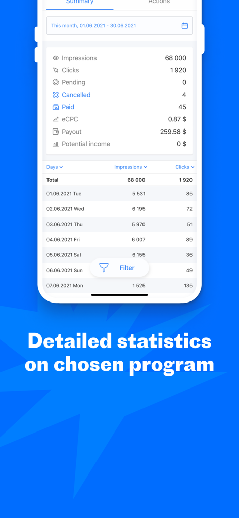 Travelpayouts - Mobile dashboard of Travelpayouts app showing detailed affiliate performance statistics including clicks impressions and payouts