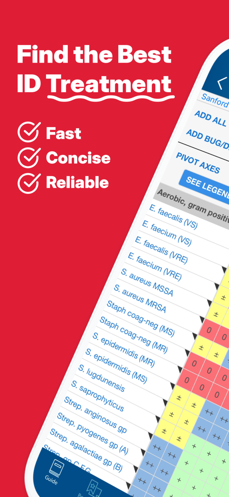 Sanford Guide Antimicrobial - Sanford Guide app interface displaying an interactive antibacterial spectra chart for infectious disease treatment.