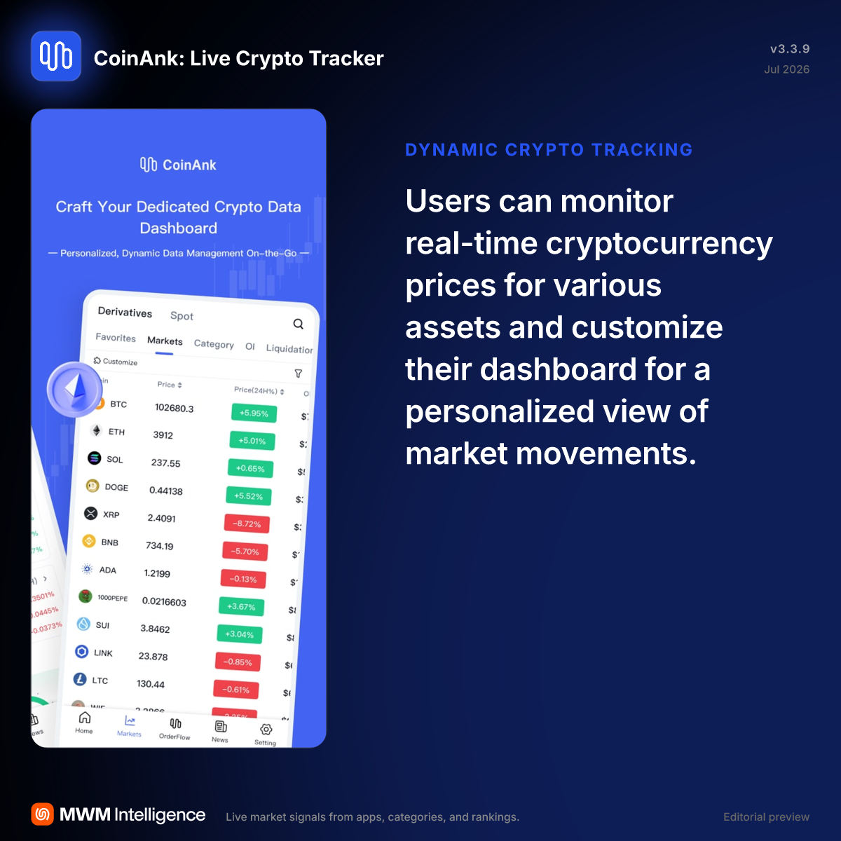 CoinAnk: Live Crypto Tracker - Finance App | MWM