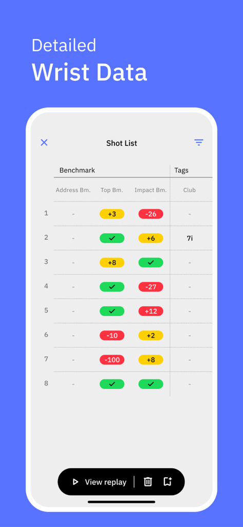 HackMotion Golf - HackMotion Golf app shot list showing detailed wrist data benchmarks for address top and impact swing phases