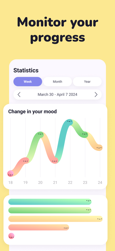 Moodi App-Bildschirm, der eine farbenfrohe Grafik von Stimmungsänderungen über eine Woche zeigt