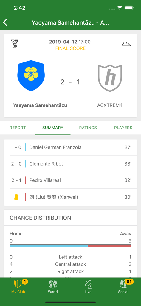 Hattrick Football Manager Game - Résumé de match Hattrick montrant le score final, les buteurs et la distribution des chances