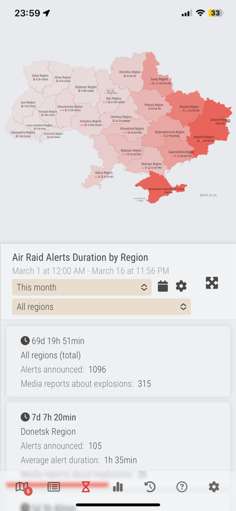 Air raid alert map of Ukraine showing alert duration statistics by region