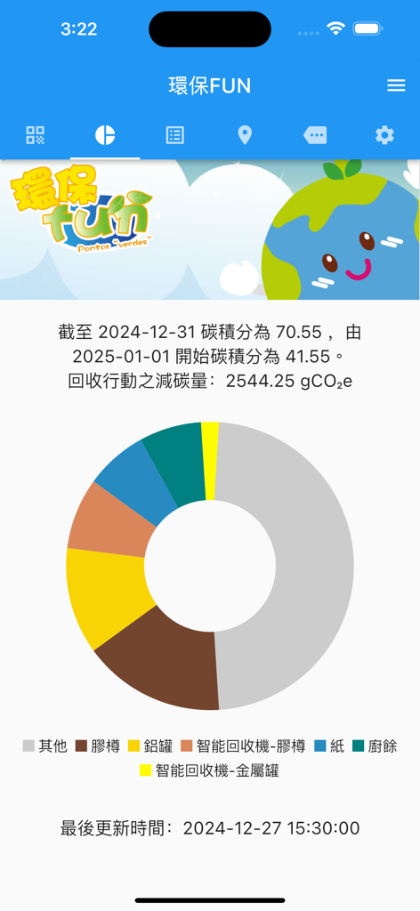 Panel de la aplicación DSPA que muestra categorías de reciclaje y seguimiento de puntos de carbono con un gráfico de dona